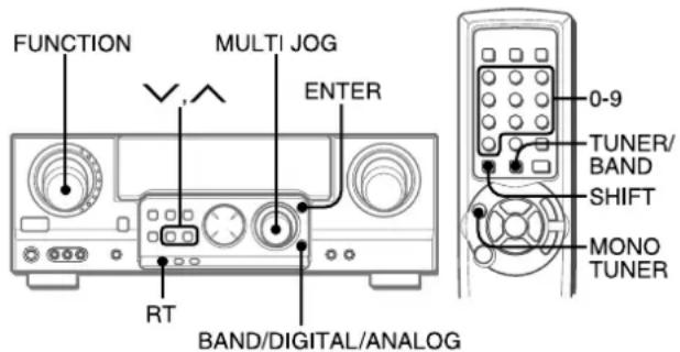 AIWA AVD58 - VOORINGESTELDE ZENDERS BELUISTEREN - 1