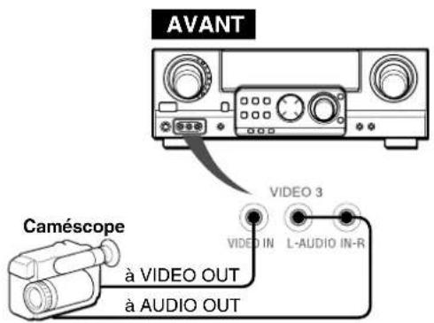 AIWA AVD58 - REMARQUE - 1