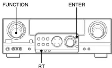 AIWA AVD58 - AUTOMATISCHES SPEICHERN - 1