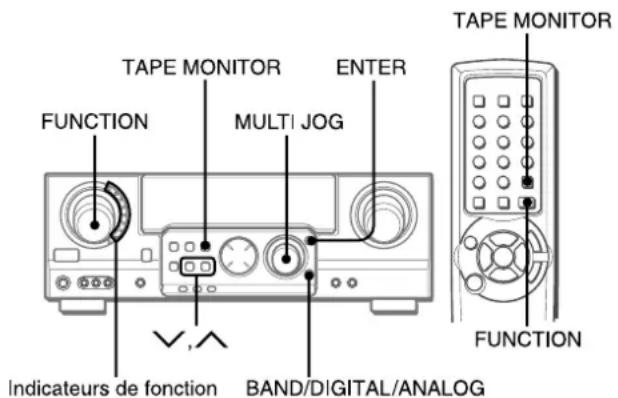 AIWA AVD58 - SELECTION D'UNE SOURCE AUDIO OU VIDEO - 1