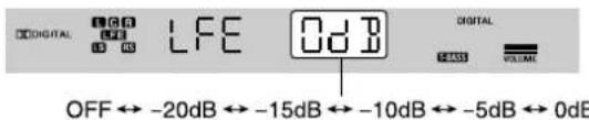 AIWA AVD58 - Preparation - 1