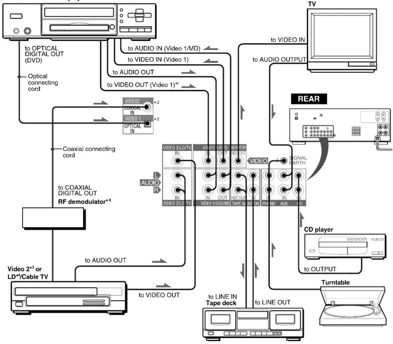 AIWA AVD58 - NOTE - 2