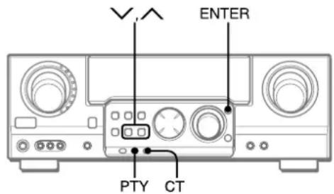 AIWA AVD58 - SUCHEN MIT HILFE VON RDS - 1