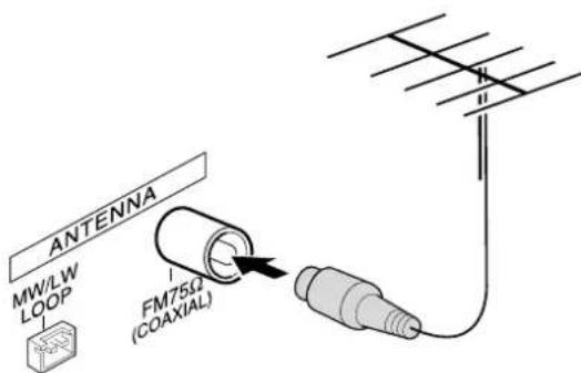 AIWA AVD58 - CONNECTING AN OUTDOOR ANTENNA - 1