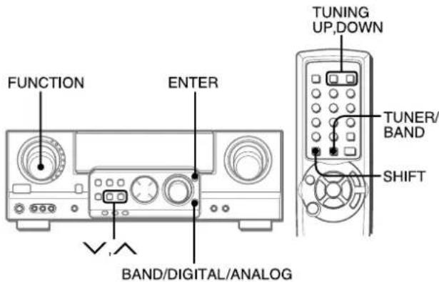 AIWA AVD58 - PREREGLAGE MANUEL - 1