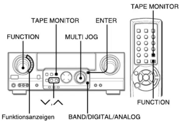 AIWA AVD58 - AUSWAHL DER AUDIO-/VIDEO QUELLE - 1