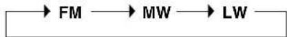 AIWA AVD58 - Turn FUNCTION to select TUNER, and press BAND/DIGITAL/ANALOG repeatedly to select a band. - 1