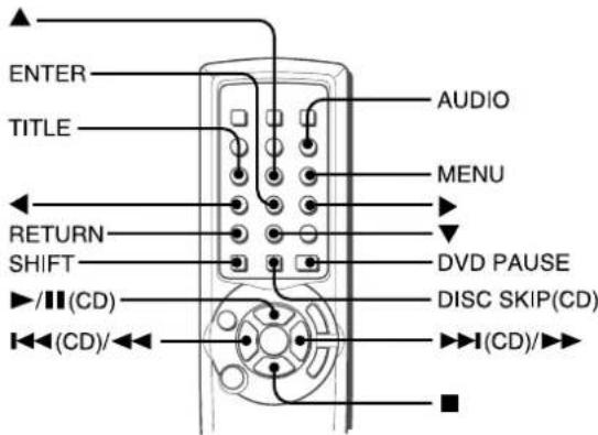AIWA AVD58 - Operating AIWA CD or DVD players with the remote control - 1