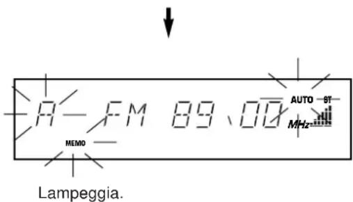 YAMAHA TX592RDS - Memorizzazione delle stazioni - 3