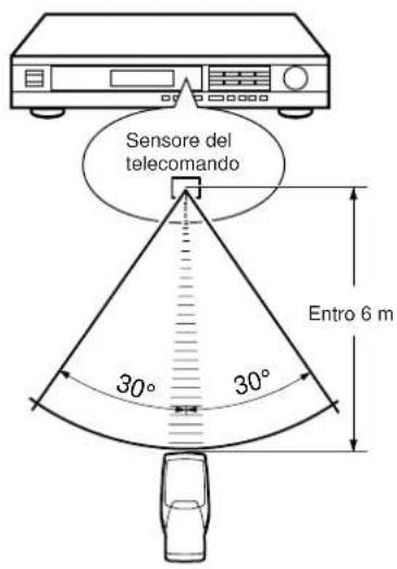 YAMAHA TX592RDS - NOTE SUL FUNZIONAMENTO DELL'APPARECCHIO TRAMITE TELECOMANDO - 1