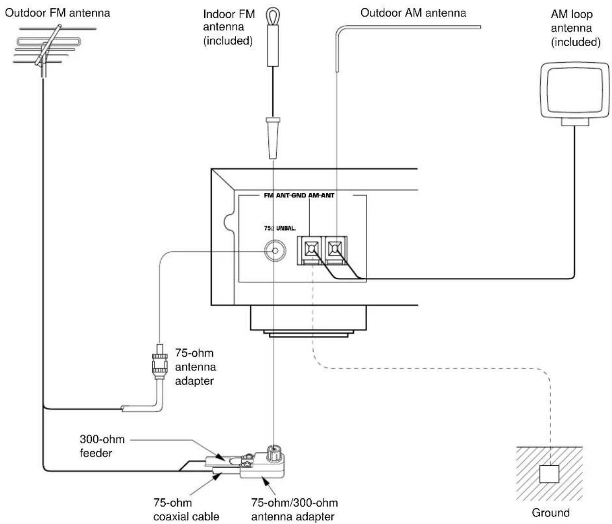 YAMAHA TX592RDS - ANTENNA CONNECTIONS - 1