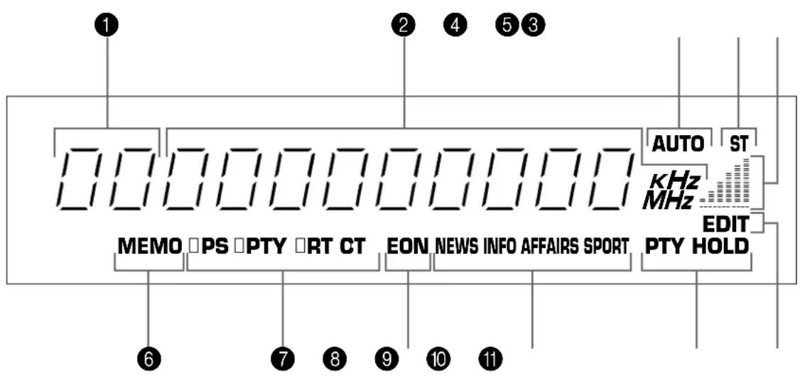 YAMAHA TX592RDS - VISUALIZADOR - 1