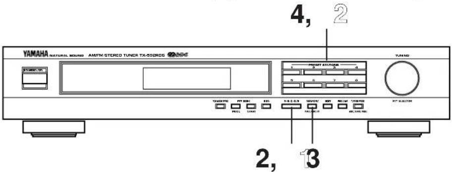 YAMAHA TX592RDS - MANUELL FÖRINSTÄLLNING AV STATIONER - 1