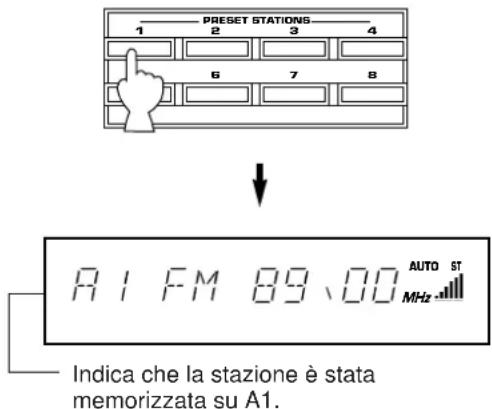 YAMAHA TX592RDS - Memorizzazione delle stazioni - 3