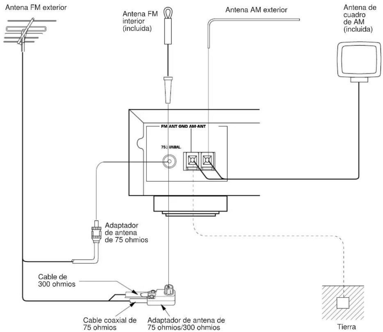 YAMAHA TX592RDS - CONEXIONES DE ANTENAS - 1