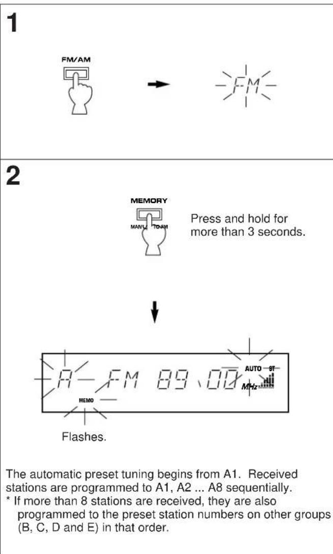 YAMAHA TX592RDS - To store stations - 1