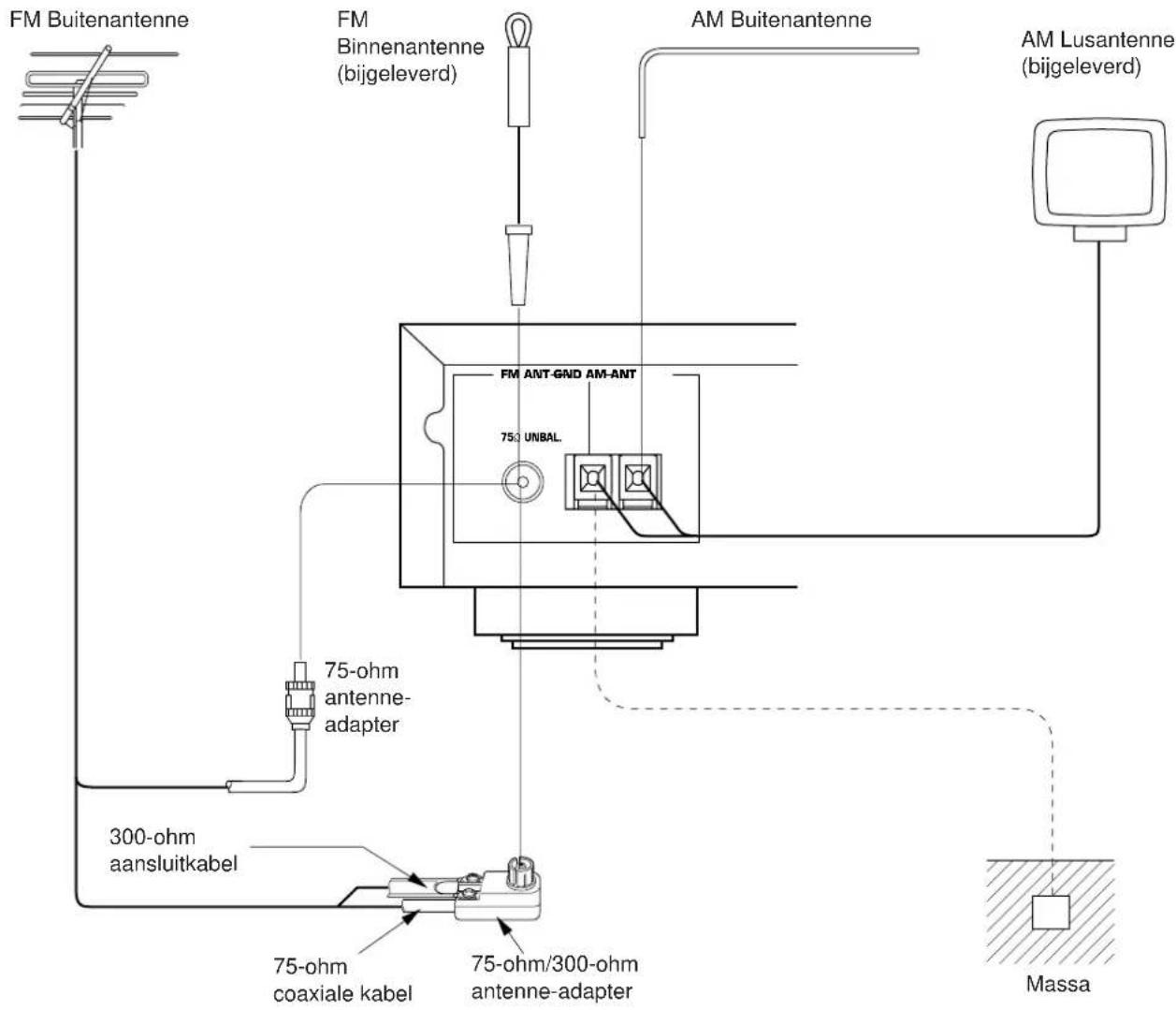 YAMAHA TX592RDS - ANTENNE-AANSLUITINGEN - 1