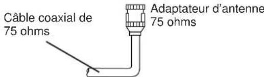 YAMAHA TX592RDS - Antenne FM extérieure optionnelle - 3