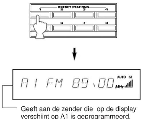 YAMAHA TX592RDS - Programmeren van zenders - 3