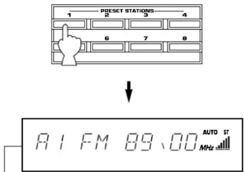 YAMAHA TX592RDS - Mémorisation des stations - 3