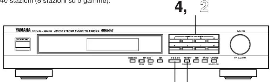 YAMAHA TX592RDS - MEMORIZZAIONE MANUALE DELLE STAZIONI SINTONIZZATE - 1