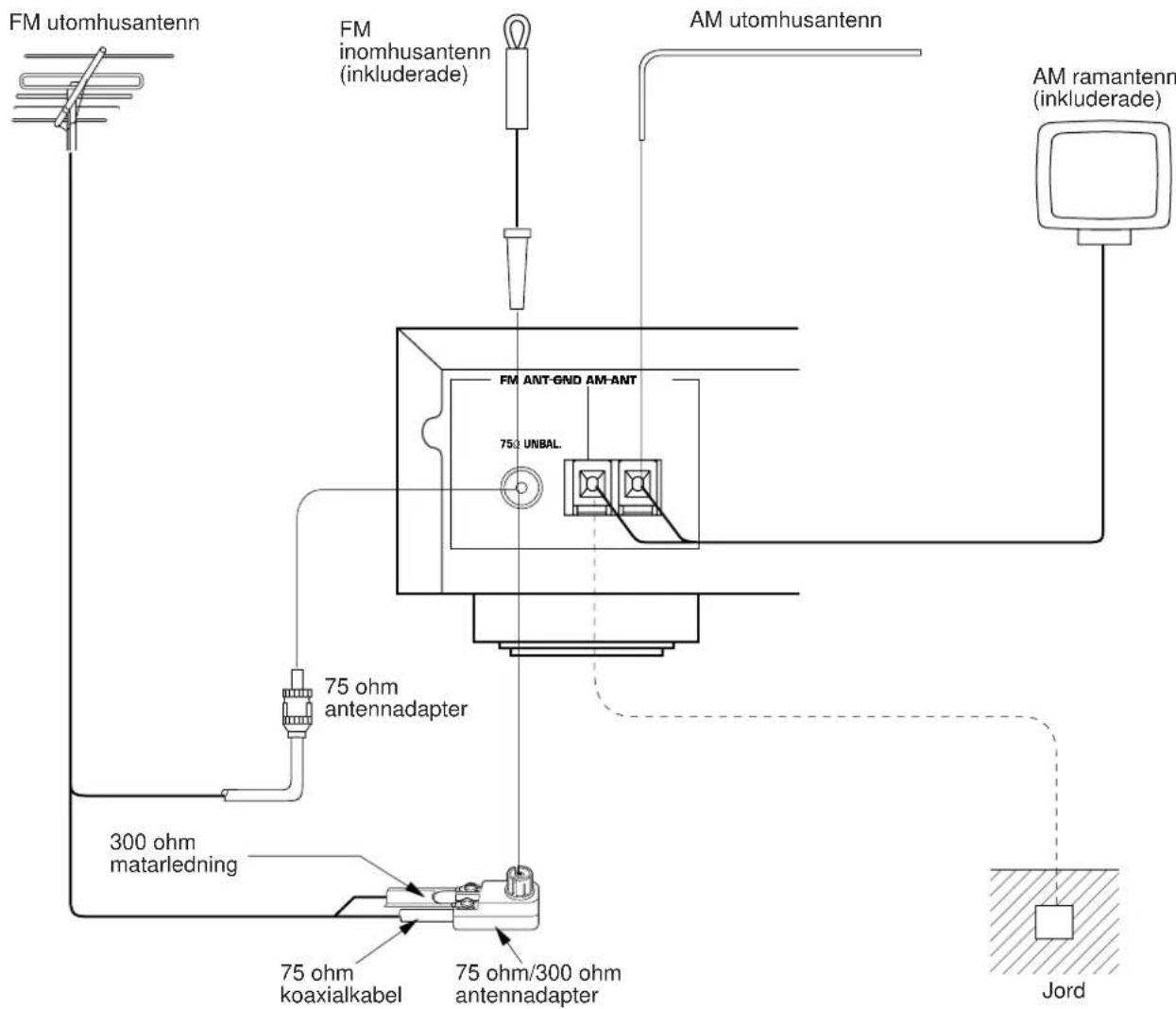 YAMAHA TX592RDS - ANTENNANSLUTNINGAR - 1