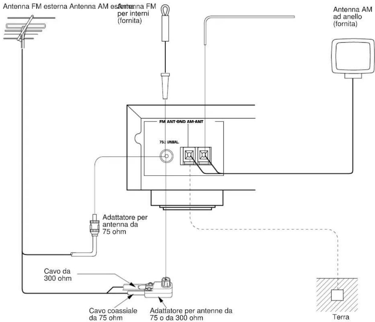 YAMAHA TX592RDS - COLLEGAMENTI DELLE ANTENNE - 1