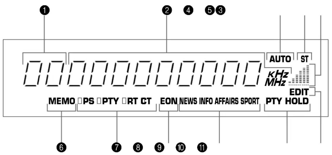 YAMAHA TX592RDS - DISPLAYPANEL - 1