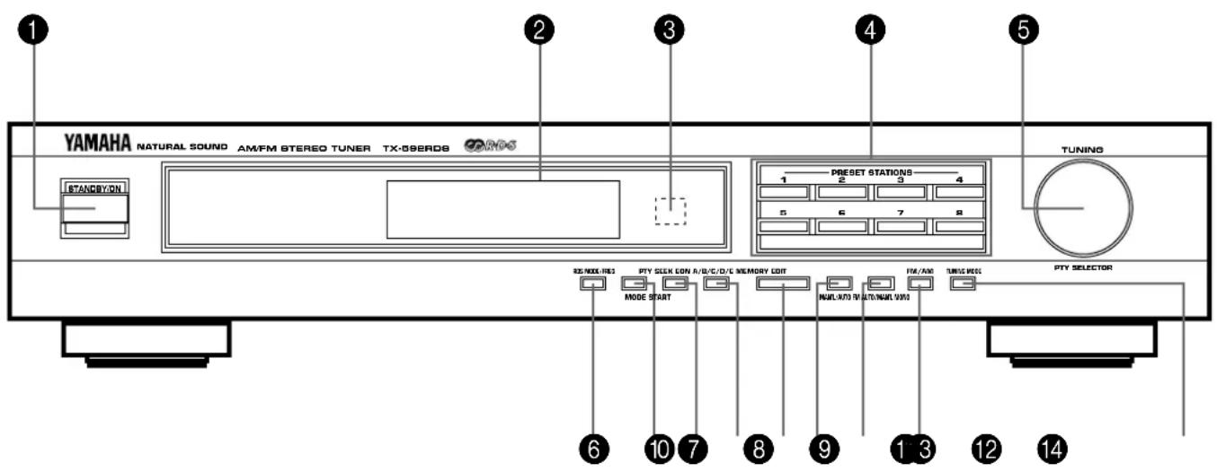 YAMAHA TX592RDS - FRONT PANEL - 1