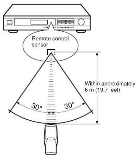 YAMAHA TX592RDS - NOTES ABOUT CONTROLLING THIS UNIT WITH THE REMOTE CONTROL TRANSMITTER - 1