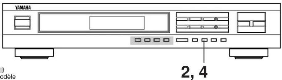 YAMAHA TX492RDS - PERMUTATION DE STATIONS PREREGLEES - 1
