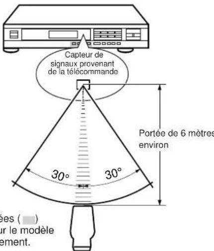 YAMAHA TX492RDS - REMARQUES CONCERNANT L'UTILISATION DE CET APPAREIL AU MOYEN DE LA TELECOMMANDE - 1