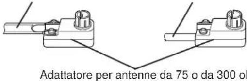 YAMAHA TX492RDS - Antenna FM esterna opzionale - 3