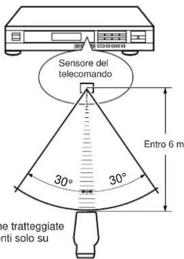 YAMAHA TX492RDS - NOTE SUL FUNZIONAMENTO DELL'APPARECCHIO TRAMITE TELECOMANDO - 1