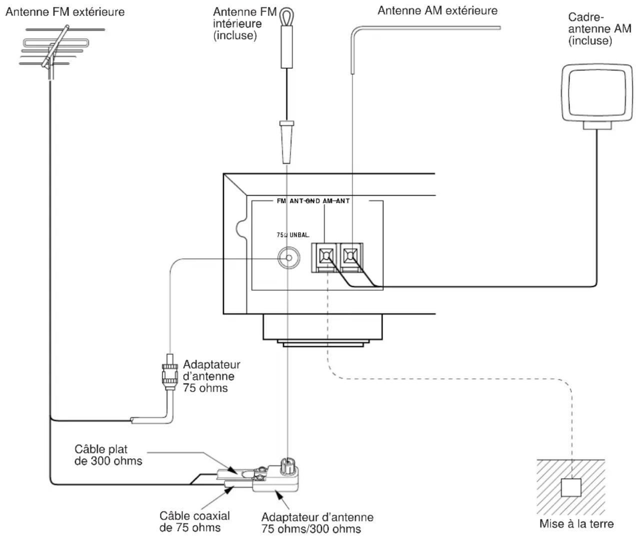 YAMAHA TX492RDS - RACCORDEMENTS DES ANTENNES - 1