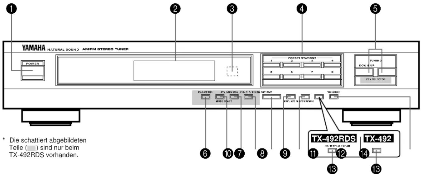 YAMAHA TX492RDS - VORDERSEITE - 1