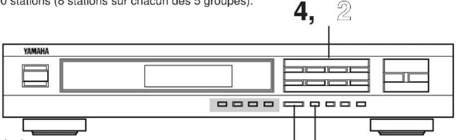 YAMAHA TX492RDS - SYNTONISATION PREREGLEE MANUELLE - 1