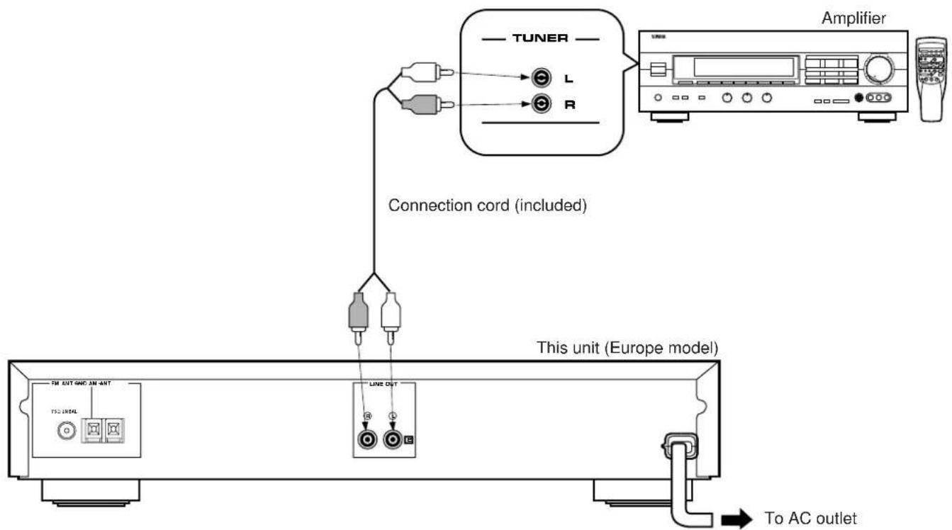 YAMAHA TX492RDS - CONNECTIONS TO THE AMPLIFIER - 1