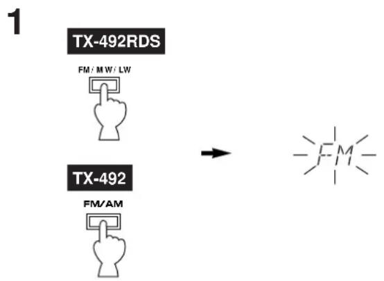 YAMAHA TX492RDS - nur TX-492RDS - 2