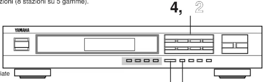 YAMAHA TX492RDS - MEMORIZZAIONE MANUALE DELLE STAZIONI SINTONIZZATE - 1