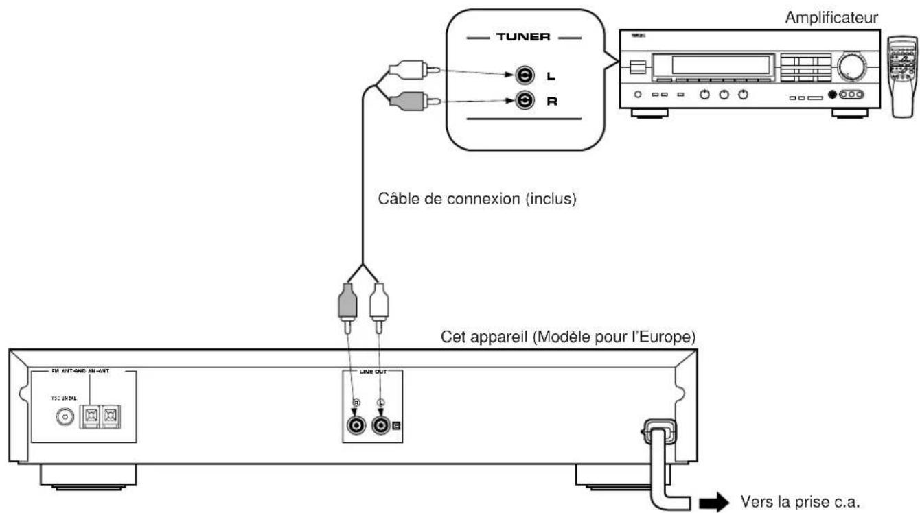 YAMAHA TX492RDS - RACCORDEMENTS A L'AMPLIFICATEUR - 1