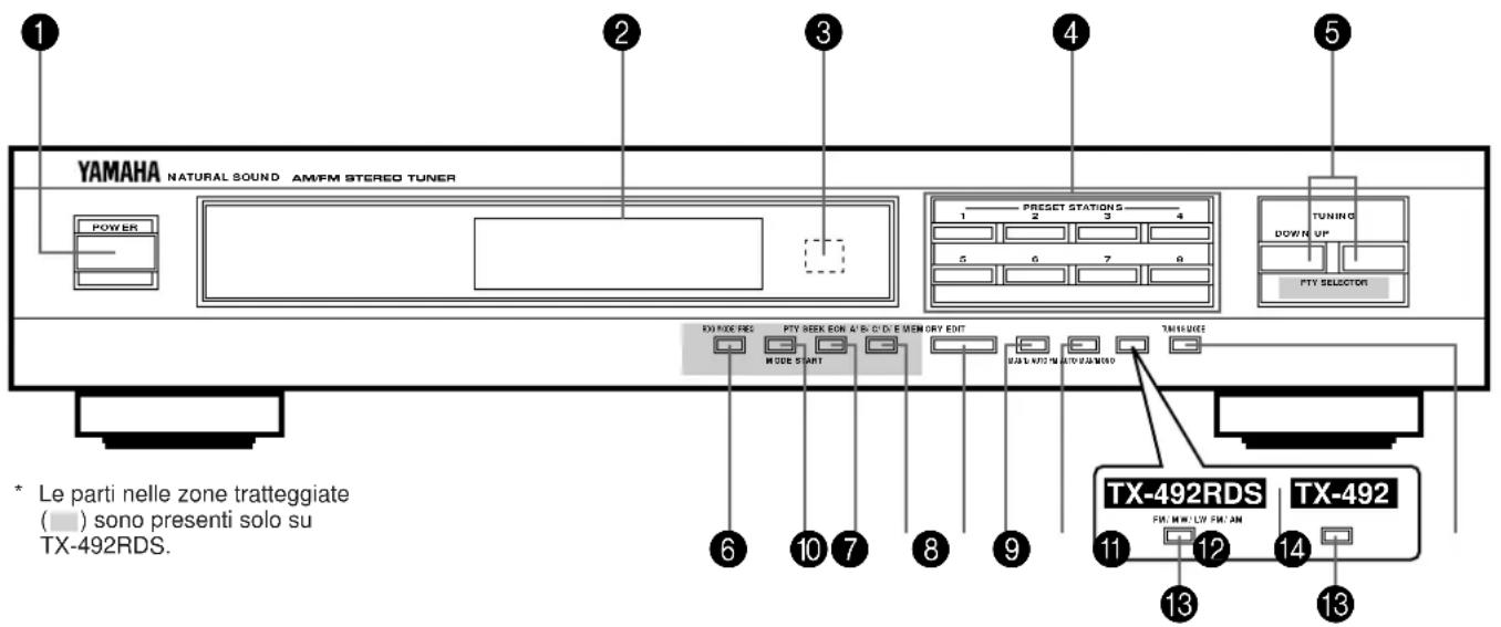 YAMAHA TX492RDS - PANNELLO ANTERIORE - 1