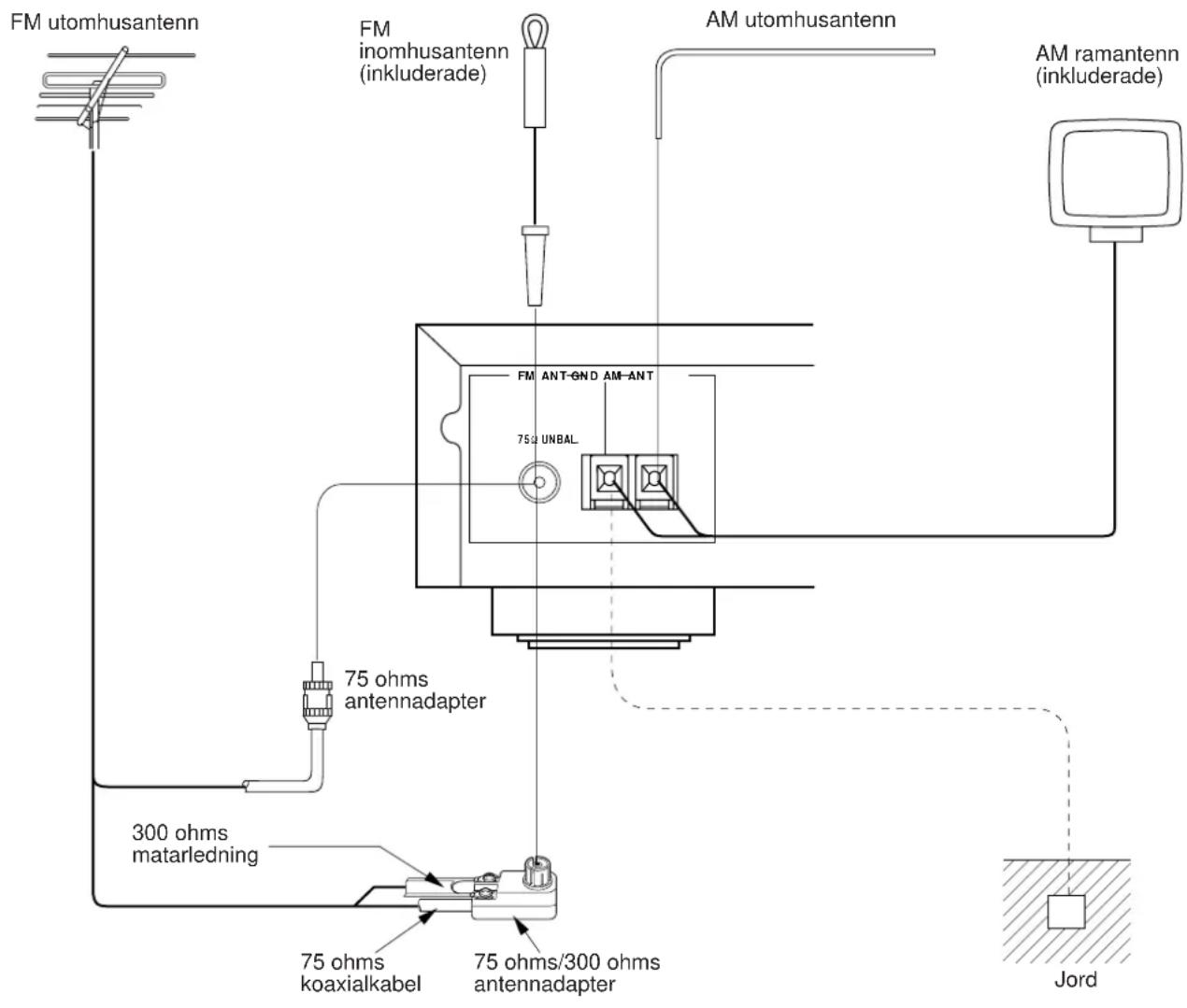 YAMAHA TX492RDS - ANTENNANSLUTNINGAR - 1