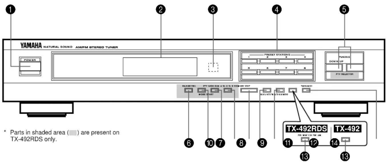 YAMAHA TX492RDS - FRONT PANEL - 1