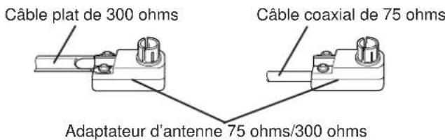 YAMAHA TX492RDS - Antenne AM extérieure optionnelle - 1