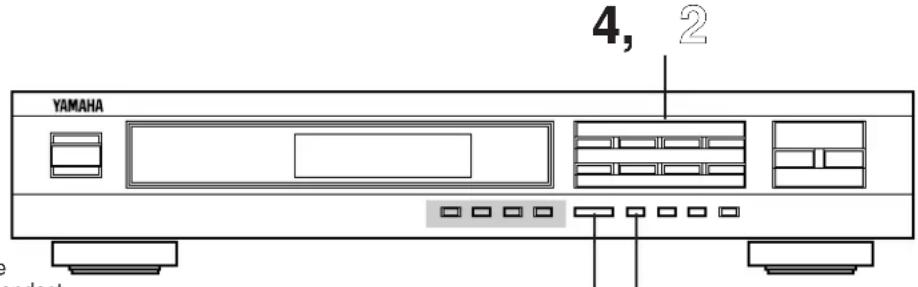 YAMAHA TX492RDS - MANUELL FÖRINSTÄLLNING AV STATIONER - 1