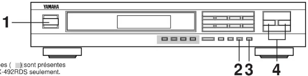 YAMAHA TX492RDS - SYNTONISATION - 1