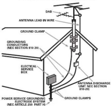 DAB ANTENNA LEAD IN WIRE GROUND CLAMP GROUNDING CONDUCTORS (NEC SECTION 810-20) ELECTICAL SERVICE BOX POWER SERVICE GROUNDING ELECTRODE SYSTEM (NEC ARTICLE 250 PART H) GROUND CLAMPS ANTENNA DISCHARGE UNIT NEC SECTION 810-20