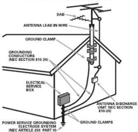 DAB ANTENNA LEAD IN WIRE GROUND CLAMP GROUNDING CONDUCTORS (NEC SECTION 810-20) ELECTICAL SERVICE BOX POWER SERVICE GROUNDING ELECTRODE SYSTEM (NEC ARTICLE 250 PART H) GROUND CLAMPS ANTENNA DISCHARGE UNIT NEC SECTION 810-20)