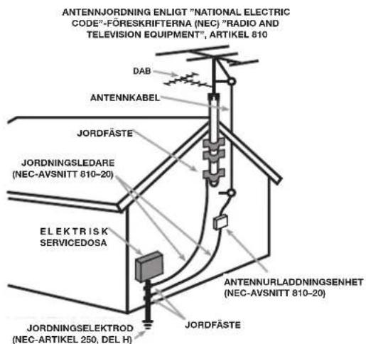 ANTENNJORDNING ENLIGT "NATIONAL ELECTRIC CODE"-FÖRESKRIFTERNA (NEC) "RADIO AND TELEVISION EQUIPMENT", ARTIKEL 810 DAB ANTENNKABEL JORDFÄSTE JORDNINGSLEDARE (NEC-AVSNITT 810-20) ELEKTRISK SERVICEDOSA ANTENNURLADDNINGSENHET (NEC-AVSNITT 810-20) JORDFÄSTE JORDNINGSELEKTROD (NEC-ARTIKEL 250, DEL H)